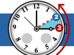 Të dielën ndërrohet ora, akrepat do të shkojnë 60 minuta pas! Si të përshtateni me kohën e re