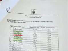 Gjinari i “dhurohet” votuesve të PS Elbasan! Funari i “jepet” drejtorëve! (DOKUMENTI)