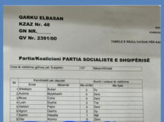 Falënderoj Sara Milën dhe Ballën që më përmendin në çdo televizion”/ Progni ironi me deputeten nga Kryeministria: Batanijet në burgje kishin 2 muaj pa u larë, interesohu për votuesit e tu
